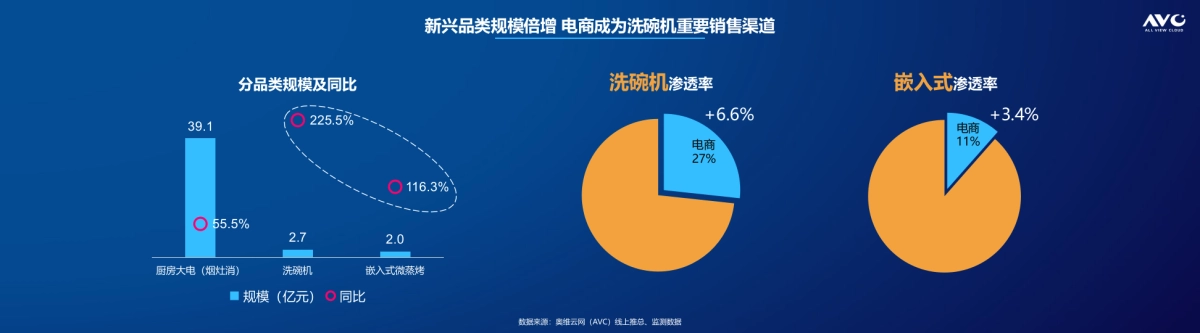 奥维定稿 2017年1-4月厨电电商表现 FOR 老板站台(0527)(3)_第8页