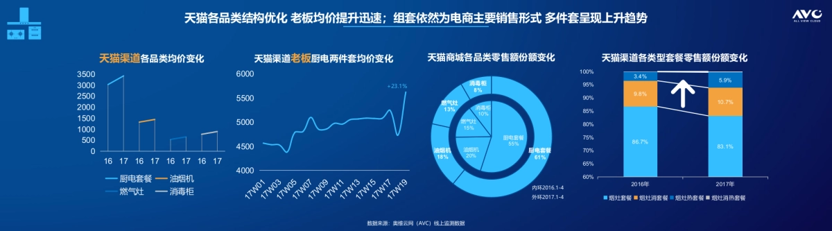 奥维定稿 2017年1-4月厨电电商表现 FOR 老板站台(0527)(3)_第9页
