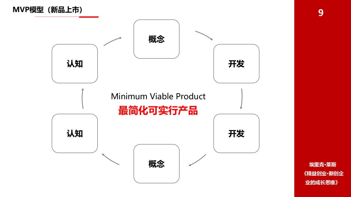 策划模型工具包_第10页