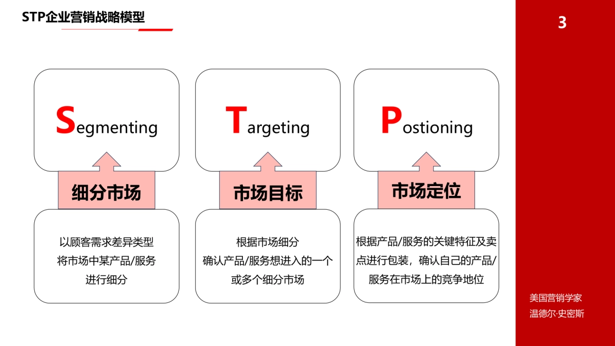 策划模型工具包_第4页