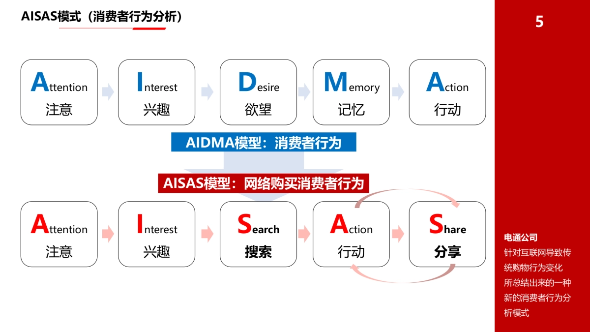 策划模型工具包_第6页