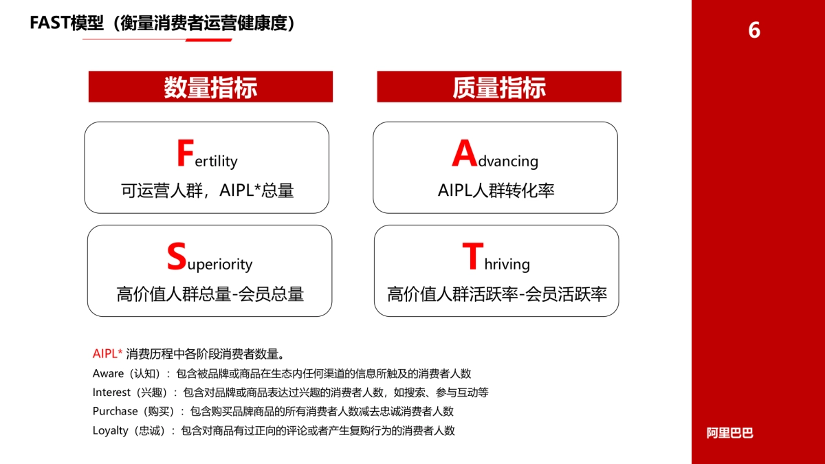 策划模型工具包_第7页