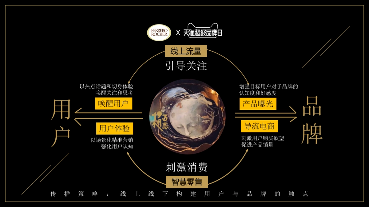 费列罗巧克力超品日方案_第10页