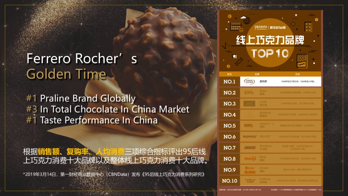 费列罗巧克力超品日方案_第2页