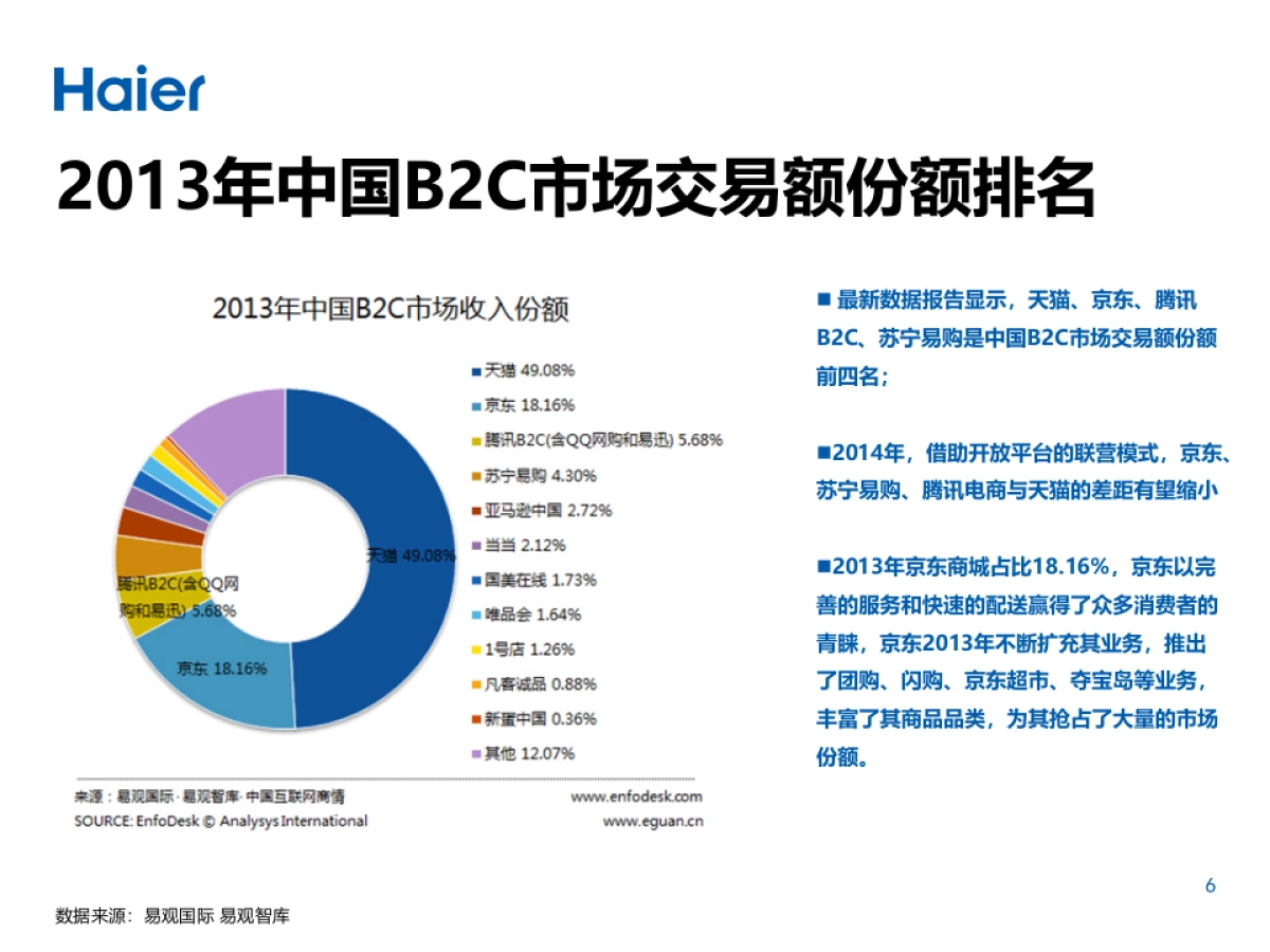 海尔空调苏宁易购电商平台推广方案_第6页
