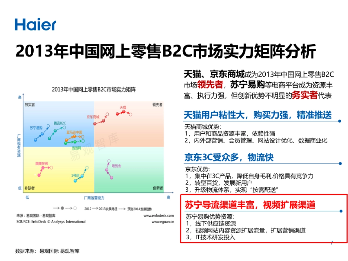 海尔空调苏宁易购电商平台推广方案_第7页