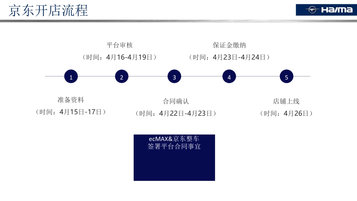 海马汽车京东开业方案_第4页