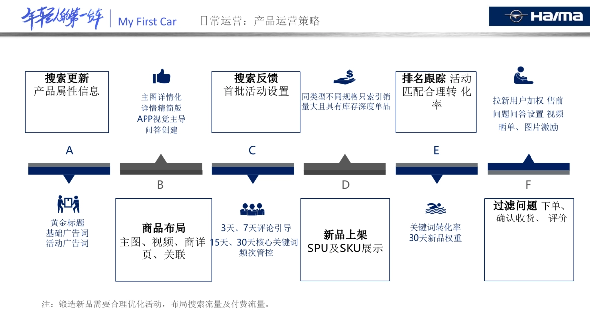 海马汽车京东开业方案_第8页