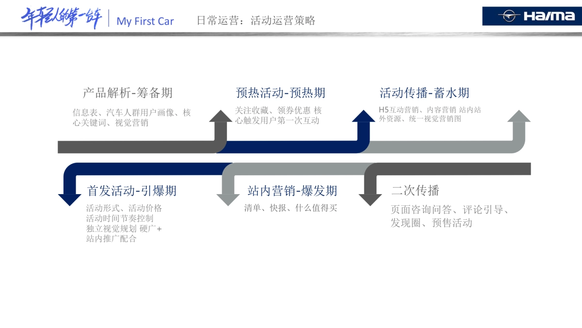 海马汽车京东开业方案_第9页