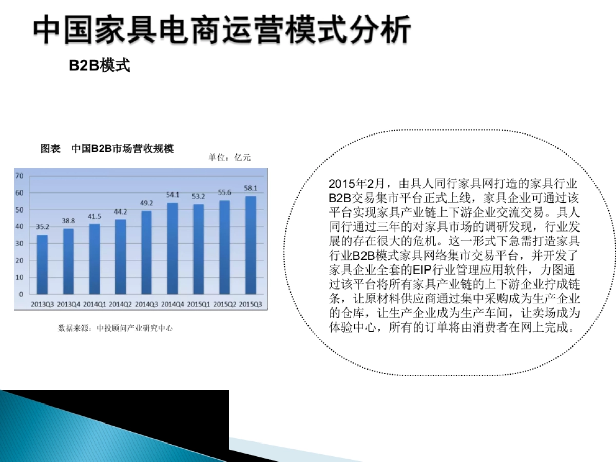 家具行业电商调研_第10页