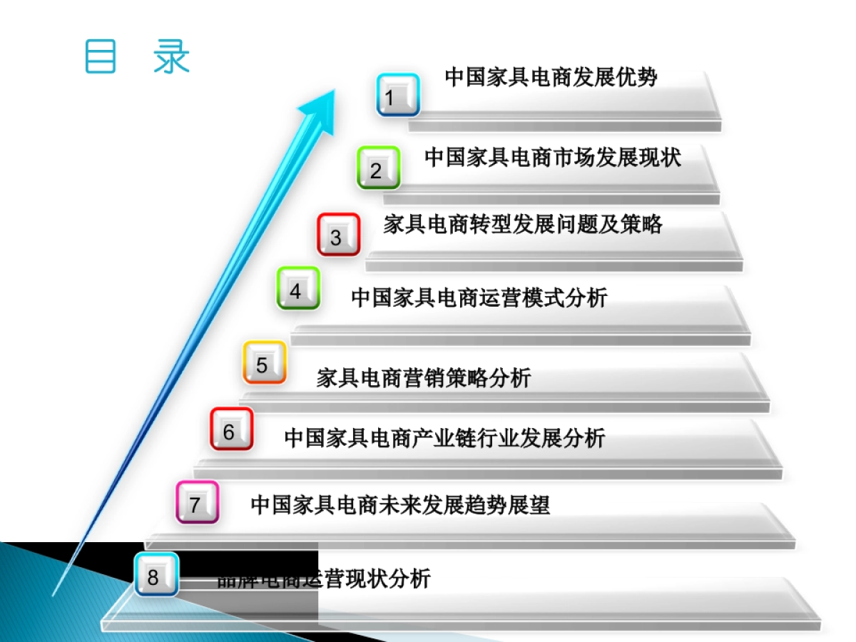家具行业电商调研_第2页