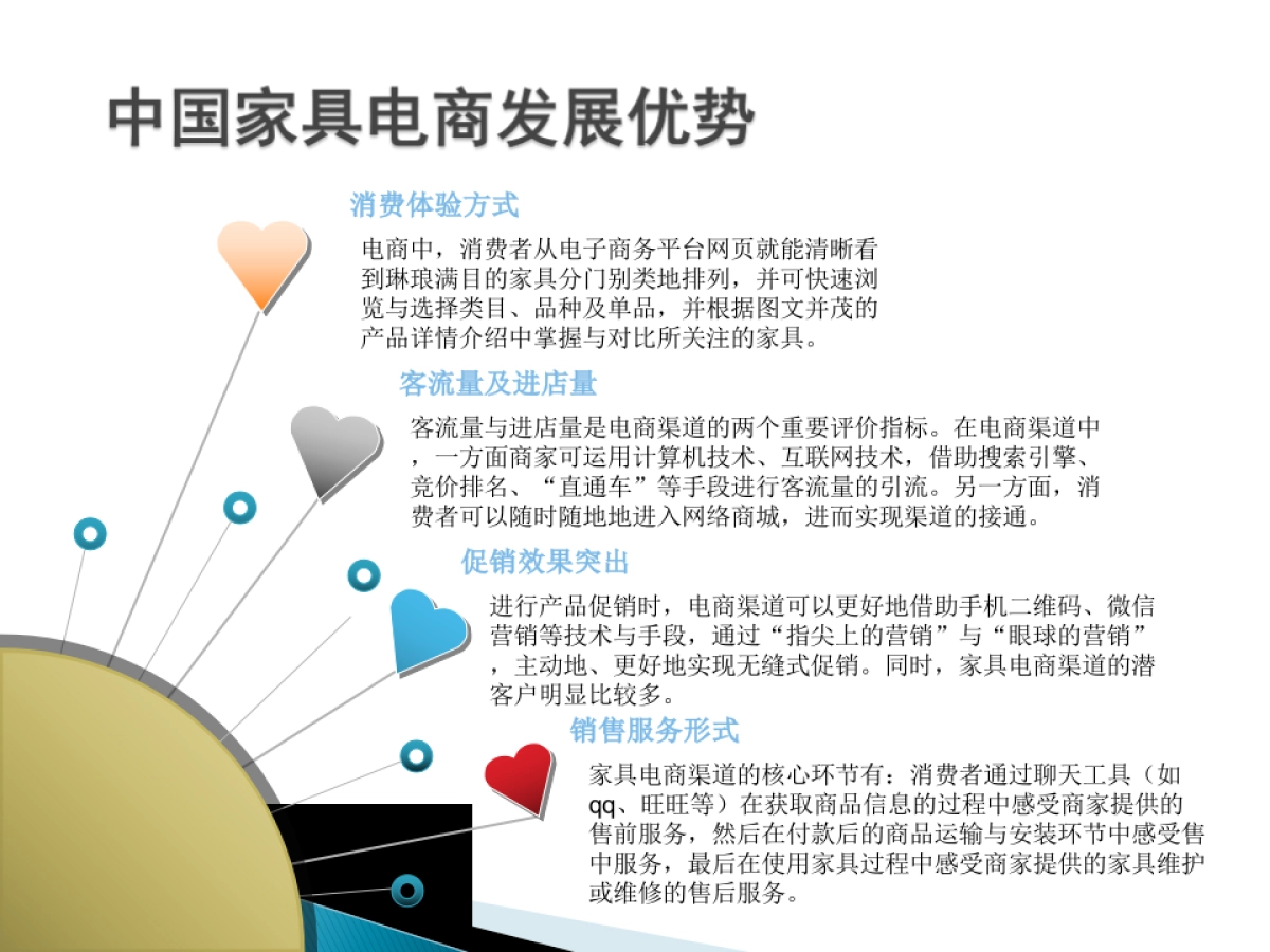 家具行业电商调研_第3页