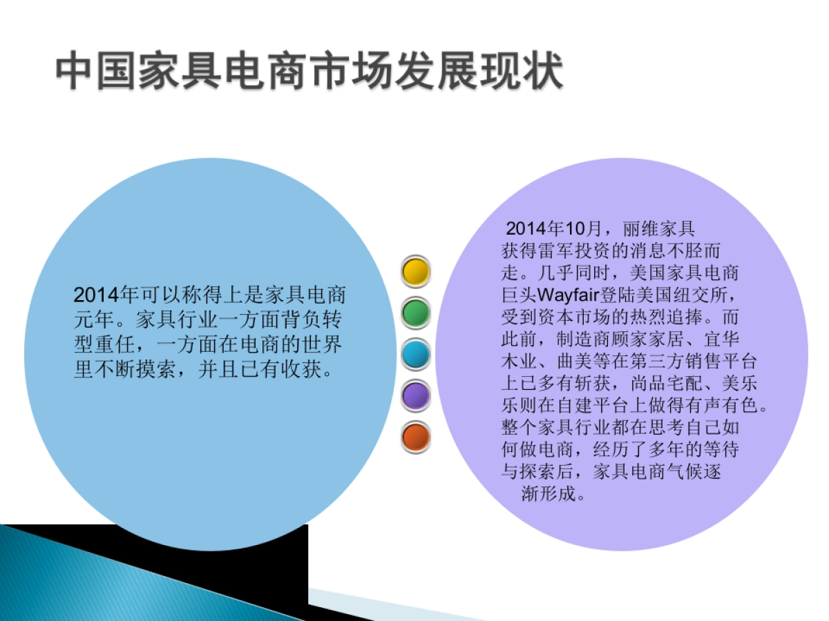 家具行业电商调研_第4页