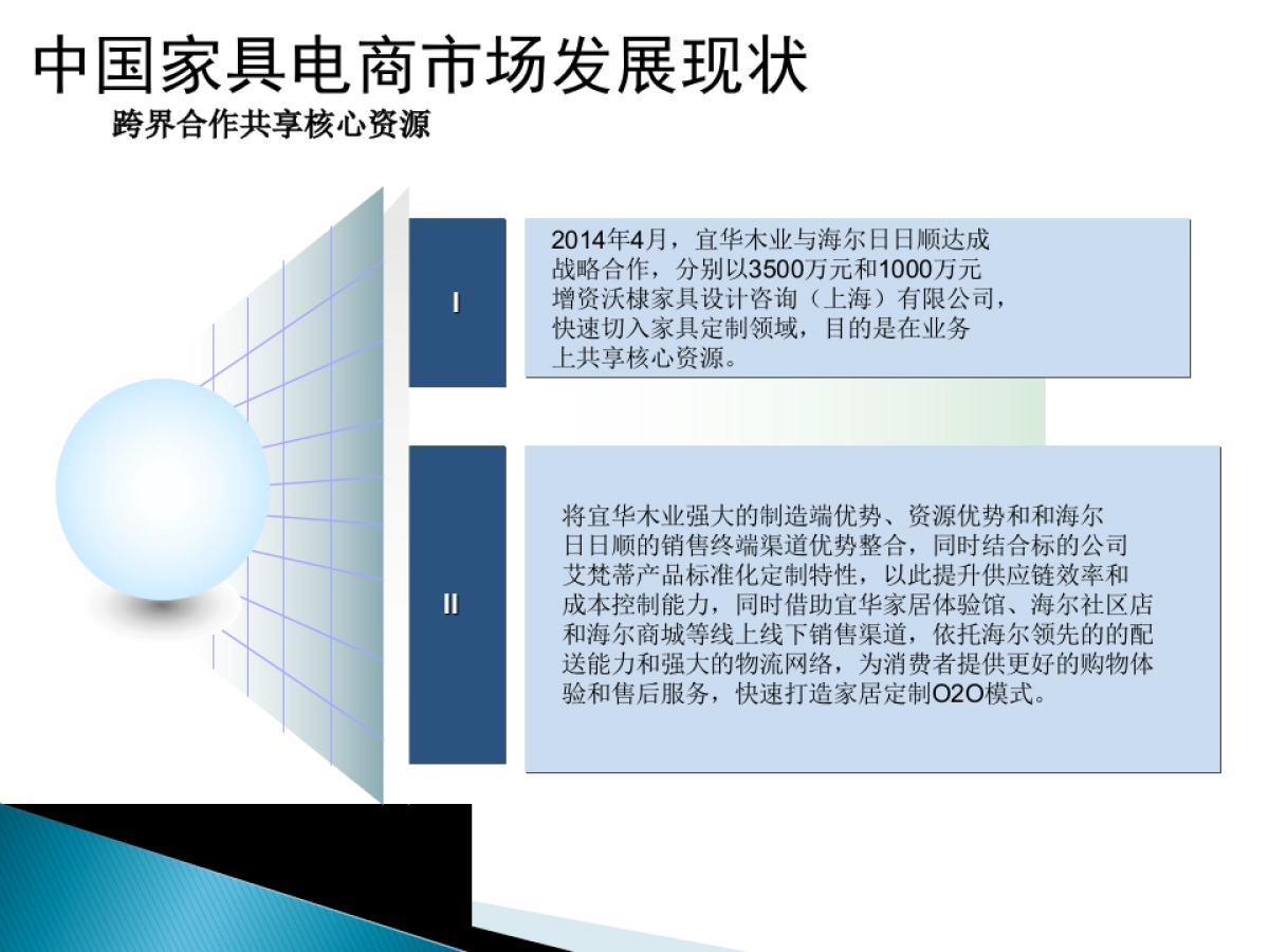 家具行业电商调研_第6页