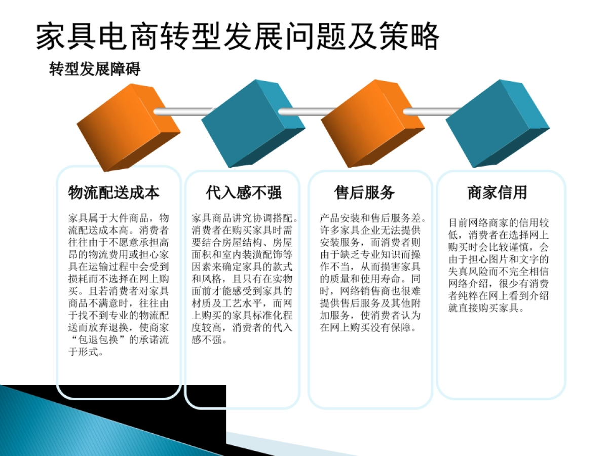 家具行业电商调研_第8页