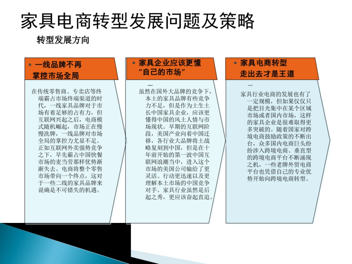 家具行业电商调研_第9页