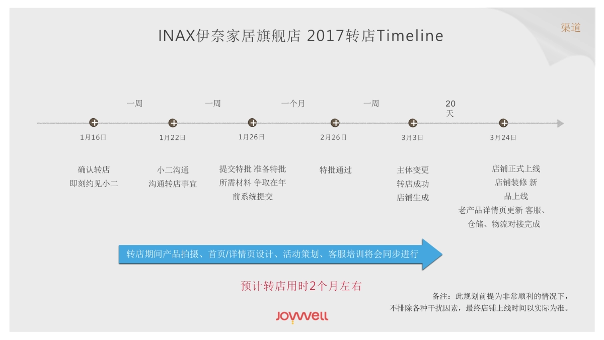 家装品牌INAX伊奈电商运营全年规划策划方案_第10页
