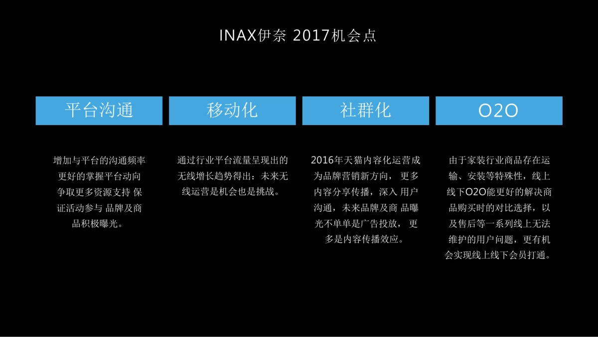 家装品牌INAX伊奈电商运营全年规划策划方案_第3页