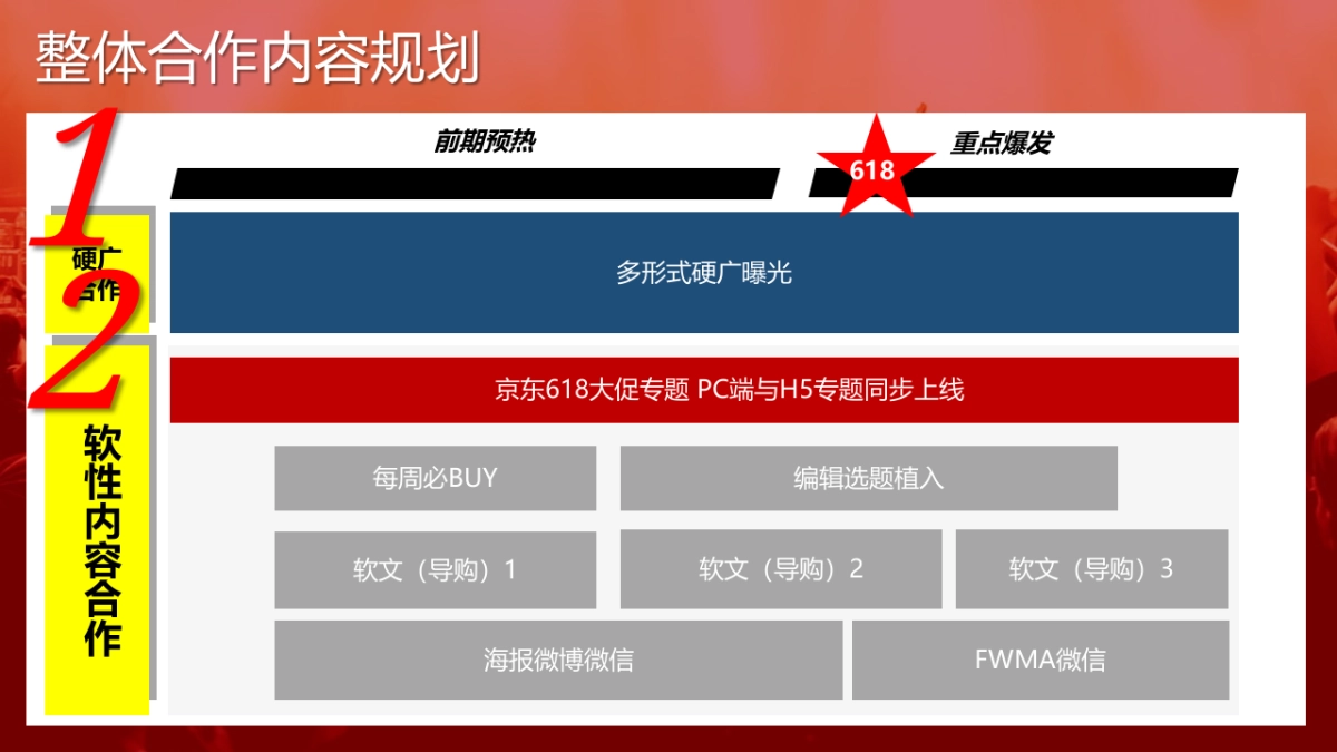 京东618大促媒体配合推广方案_第3页