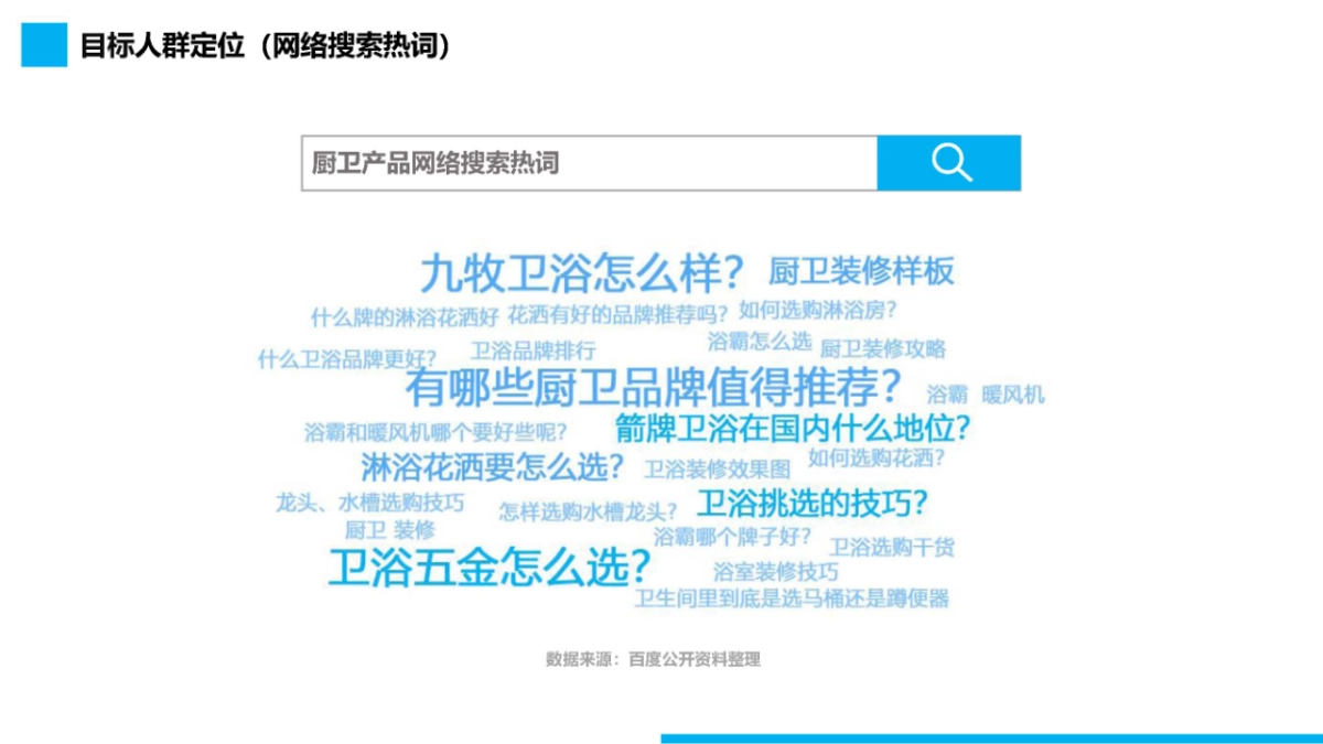 京东家装节厨卫品类内容营销策划案_第10页