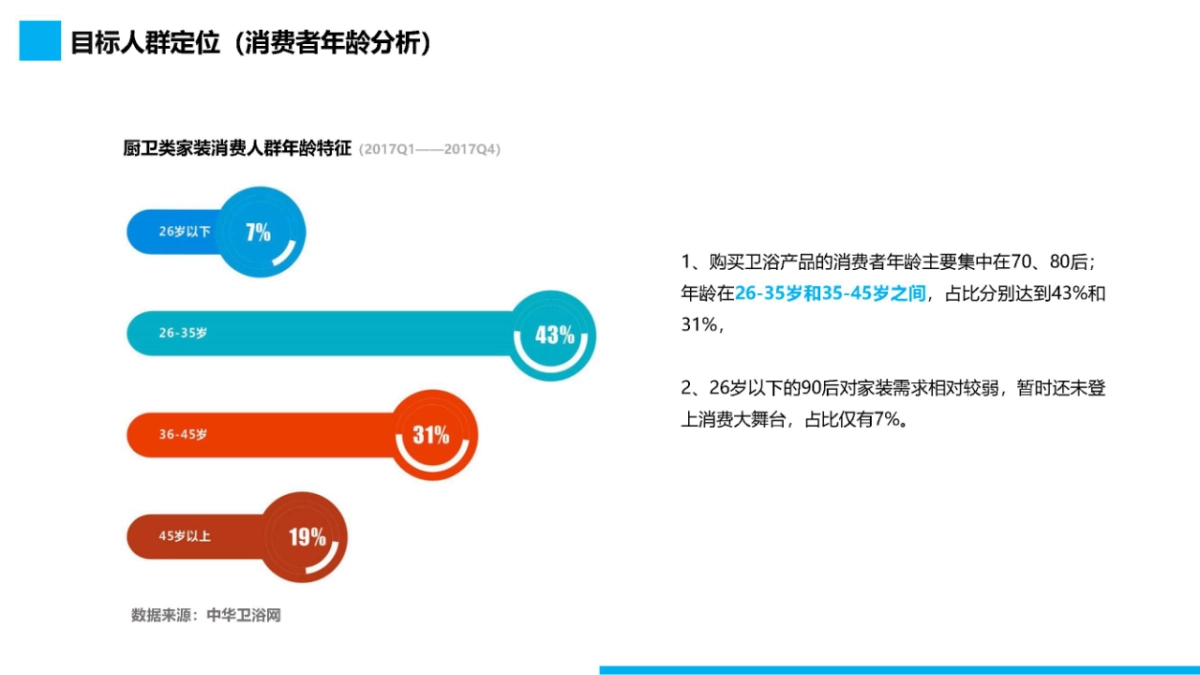 京东家装节厨卫品类内容营销策划案_第5页