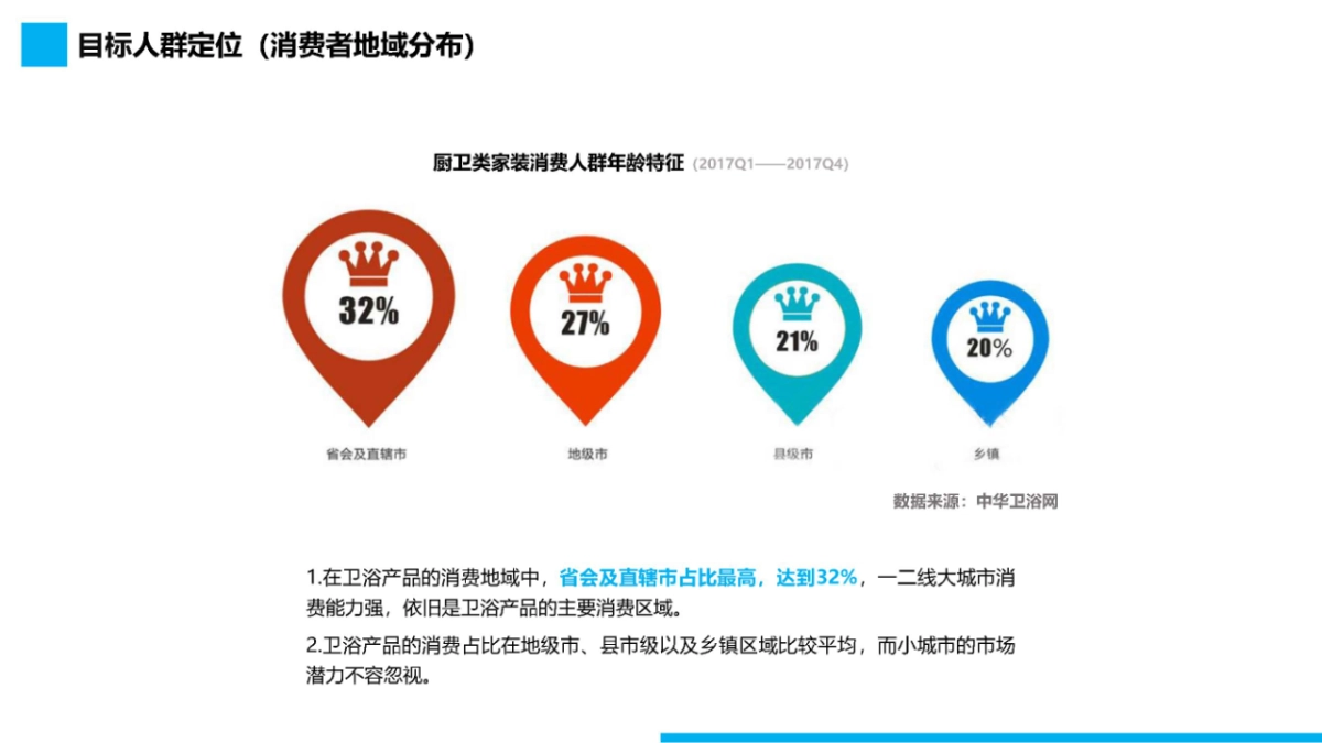 京东家装节厨卫品类内容营销策划案_第6页