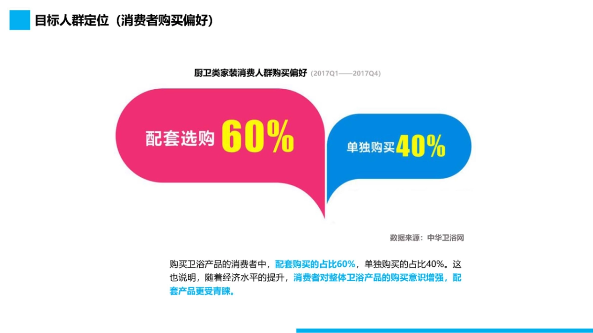 京东家装节厨卫品类内容营销策划案_第7页