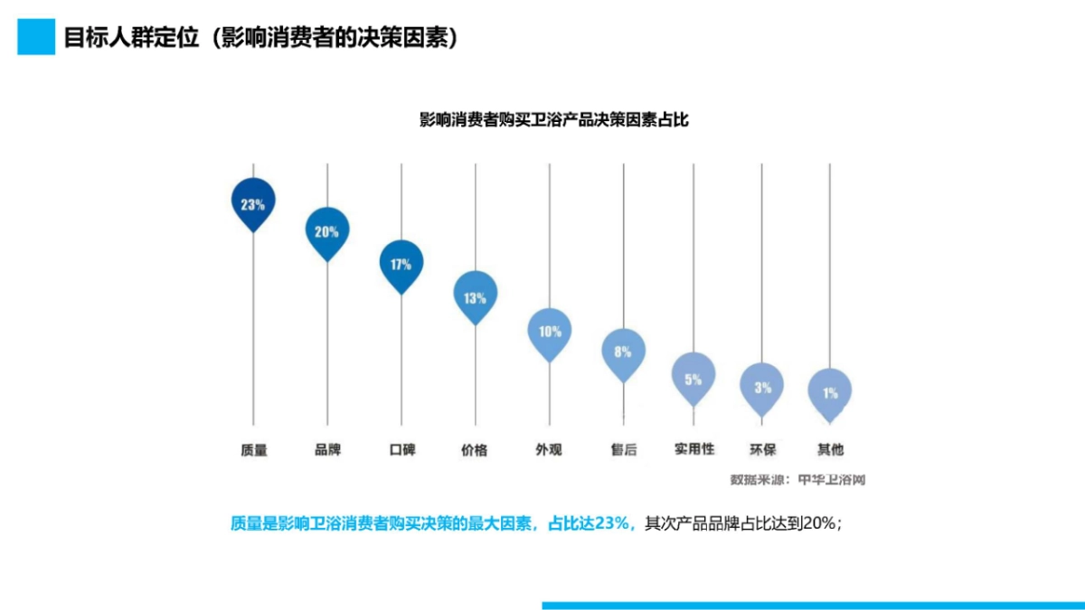 京东家装节厨卫品类内容营销策划案_第8页