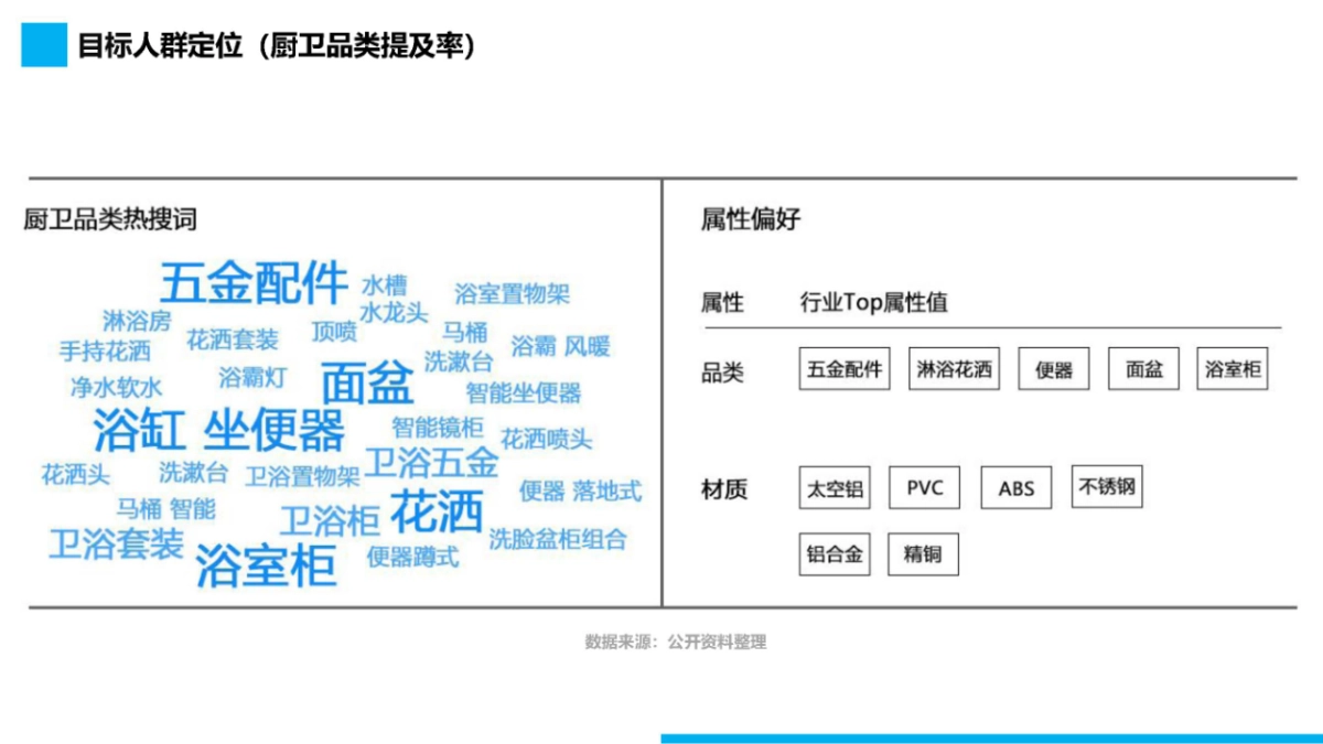 京东家装节厨卫品类内容营销策划案_第9页