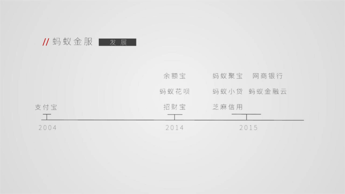 京东金融品牌方向_第4页