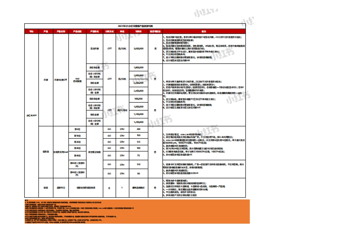 2021年Q1小红书营销产品资源刊例(1)_第1页
