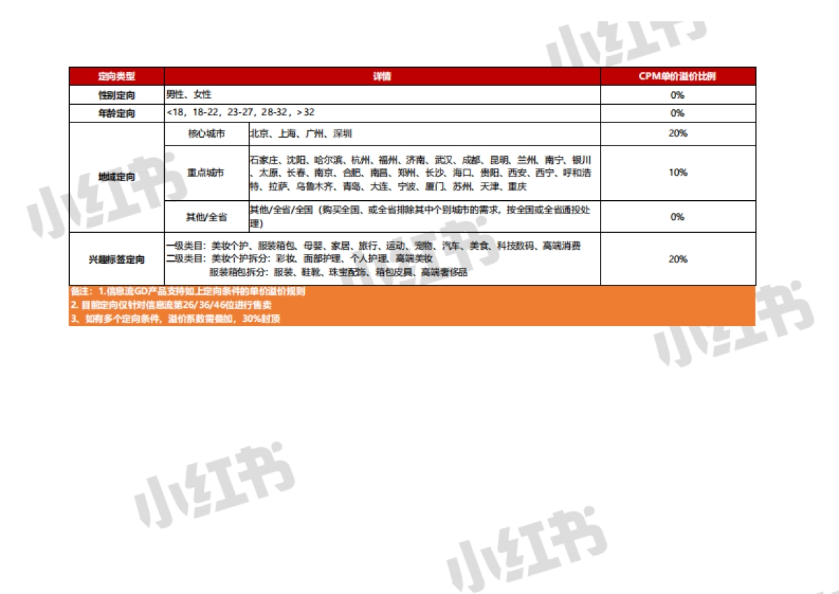 2021年Q1小红书营销产品资源刊例(1)_第3页