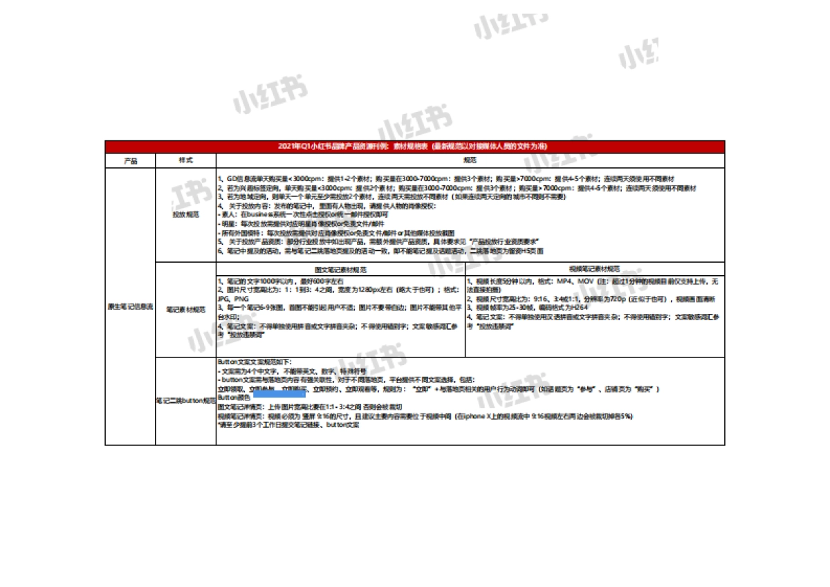 2021年Q1小红书营销产品资源刊例(1)_第5页