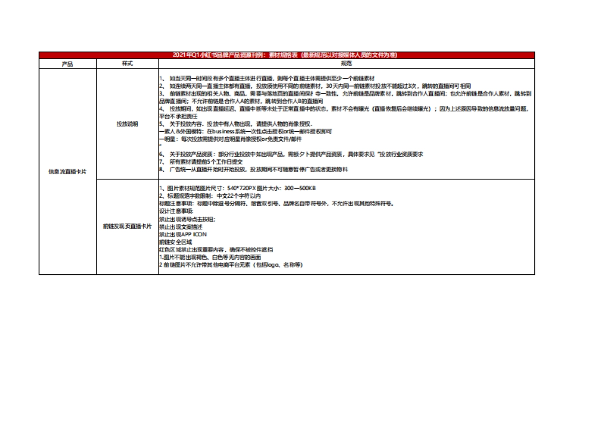 2021年Q1小红书营销产品资源刊例(1)_第7页