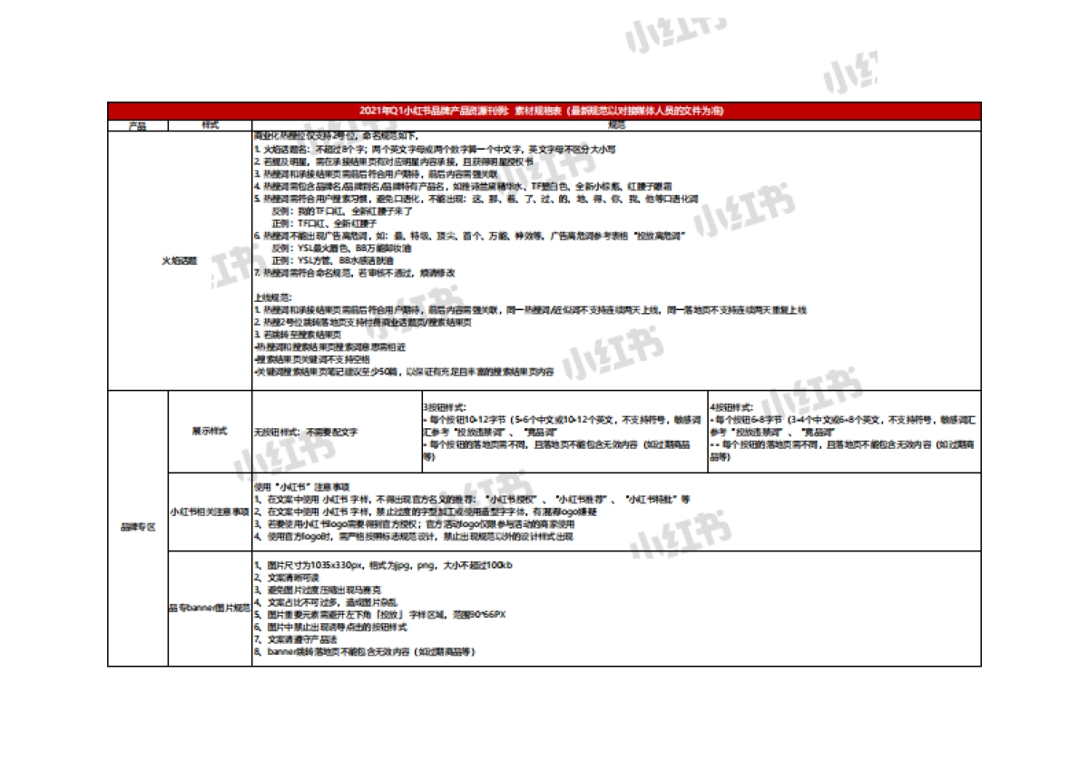 2021年Q1小红书营销产品资源刊例(1)_第8页