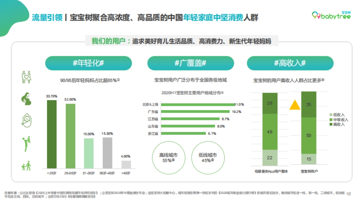 2021年宝宝树媒体介绍_第10页