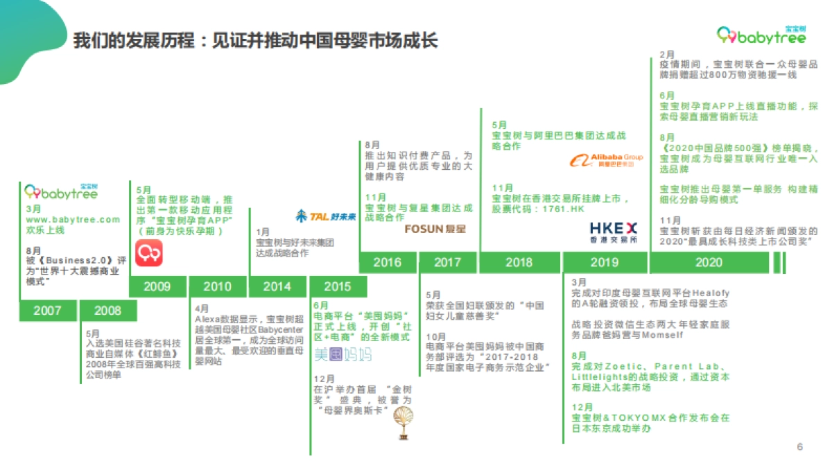 2021年宝宝树媒体介绍_第6页
