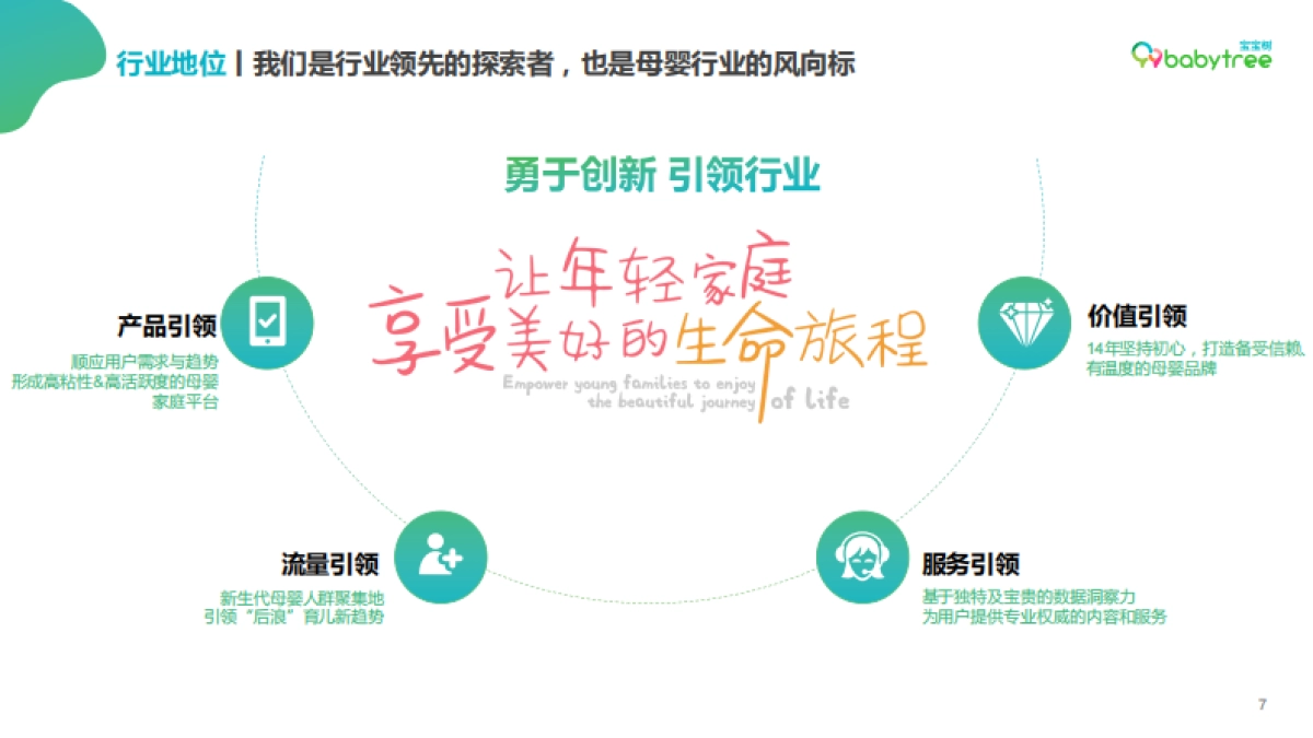 2021年宝宝树媒体介绍_第7页