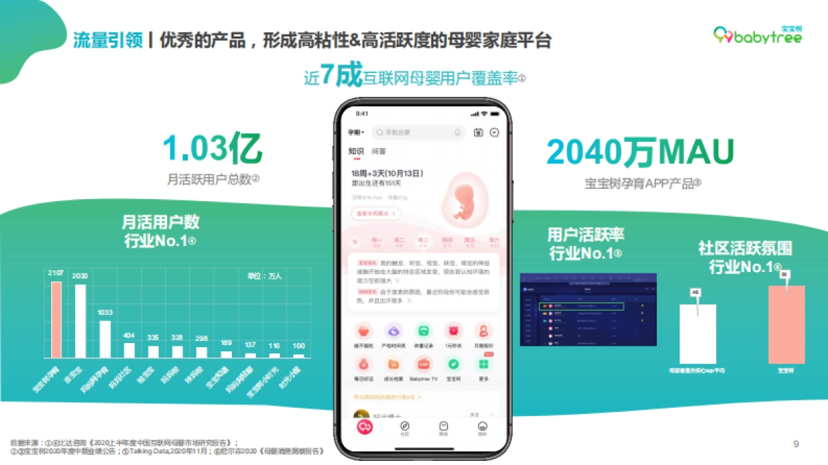 2021年宝宝树媒体介绍_第9页