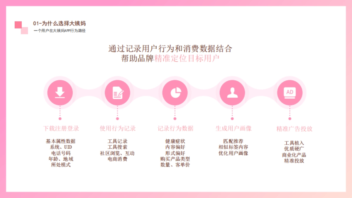 2021年大姨妈营销通案_第10页