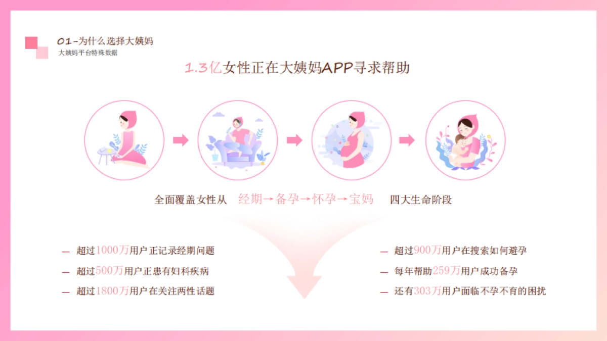 2021年大姨妈营销通案_第8页