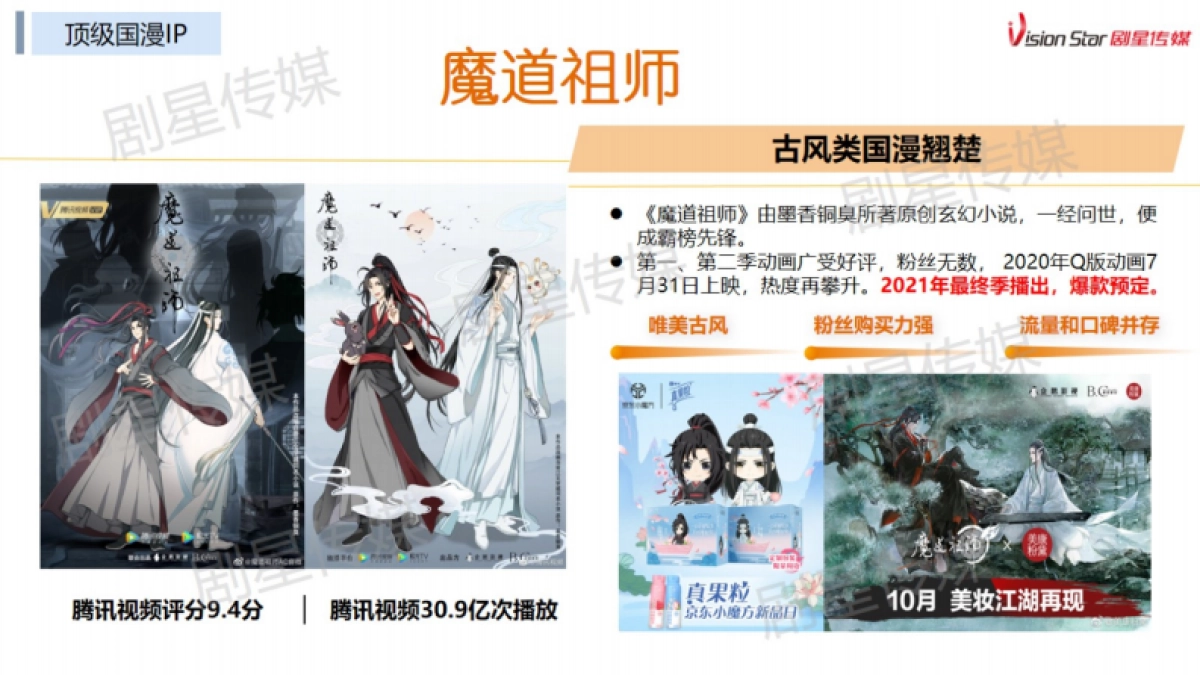 2021年度最热IP制胜宝典-剧星传媒_第4页