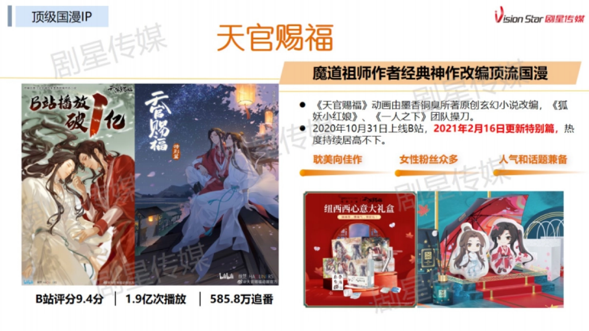 2021年度最热IP制胜宝典-剧星传媒_第5页