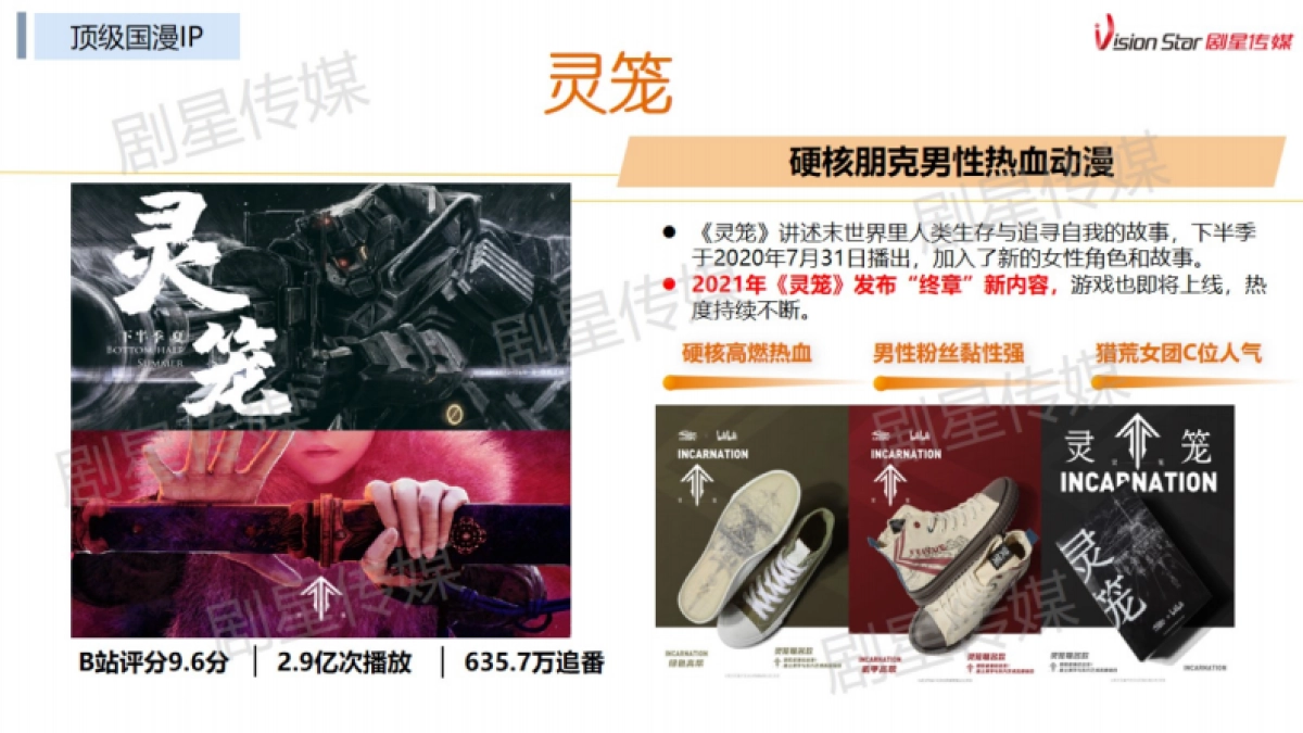 2021年度最热IP制胜宝典-剧星传媒_第6页