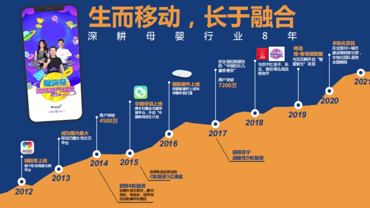 2021年辣妈帮媒体合作介绍20201126_第10页