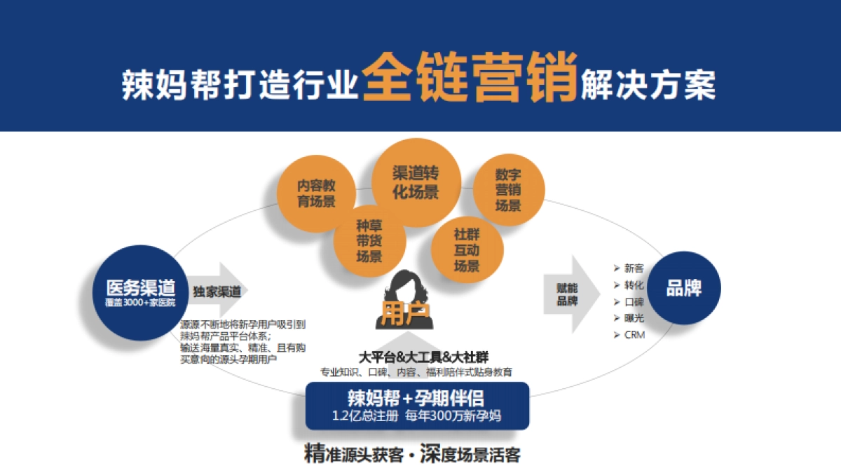 2021年辣妈帮媒体合作介绍20201126_第8页