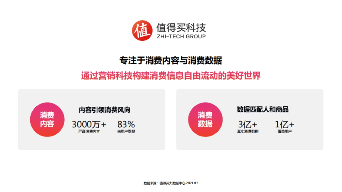 2021年-什么值得买商业化手册_第4页