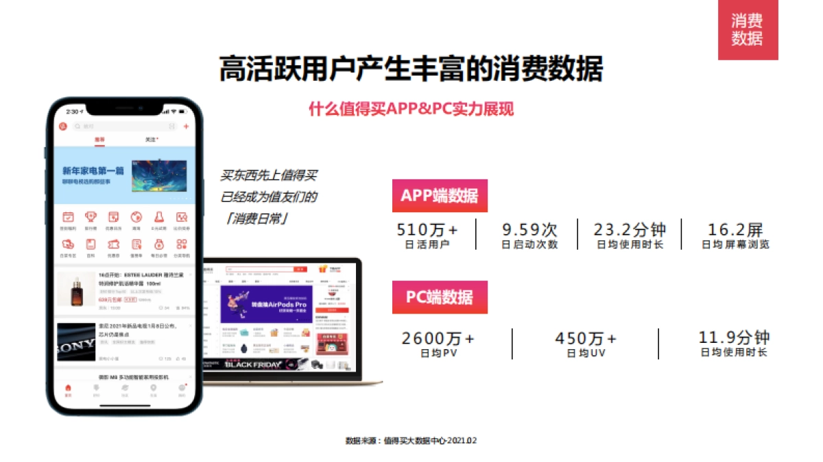 2021年-什么值得买商业化手册_第6页