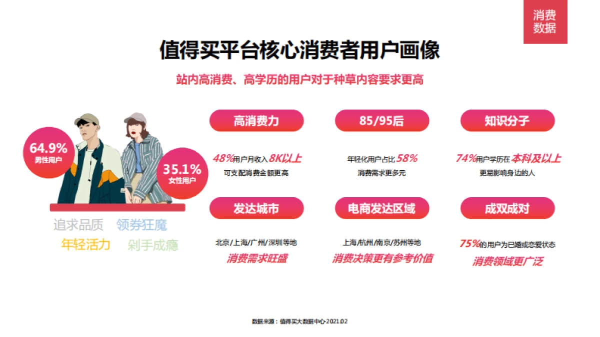 2021年-什么值得买商业化手册_第7页