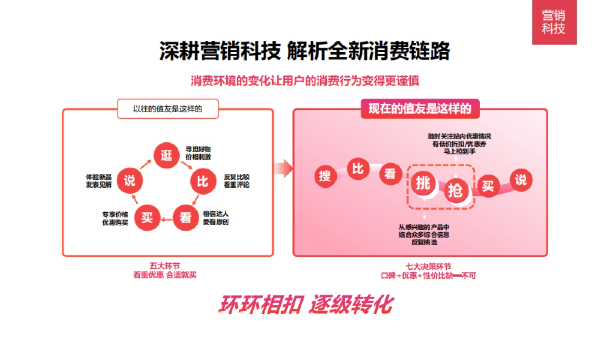 2021年-什么值得买商业化手册_第9页
